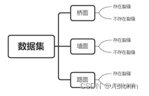 图1 数据结构