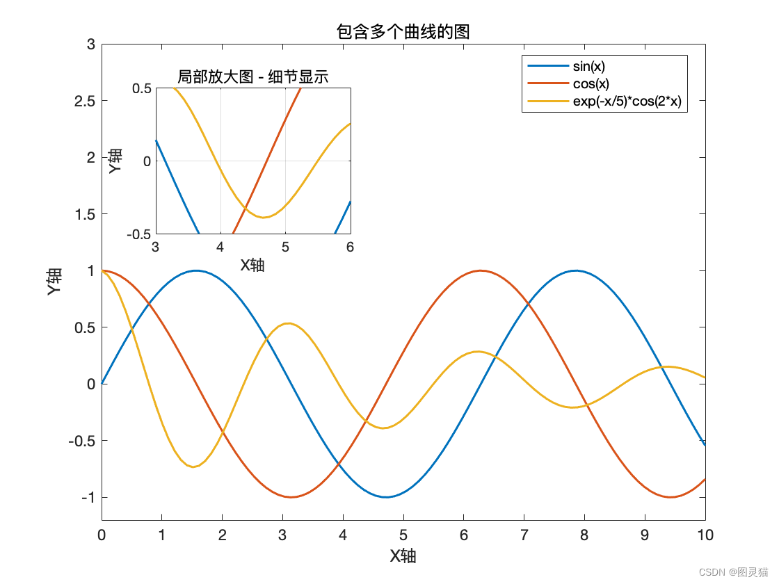 plot lines matlab line style