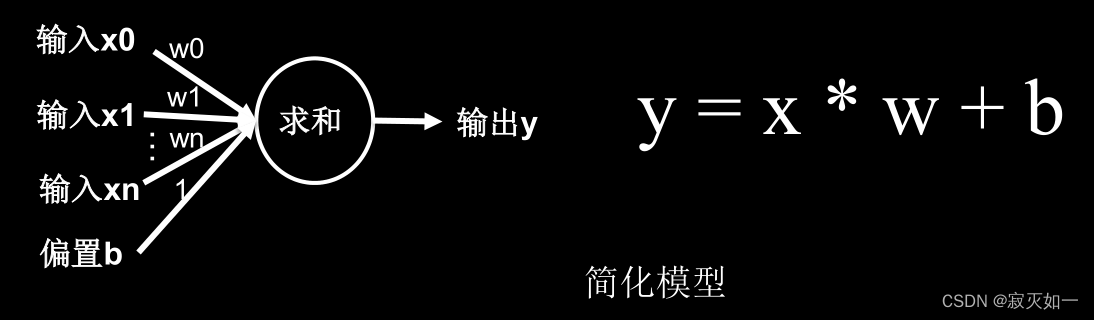 神经元简化模型