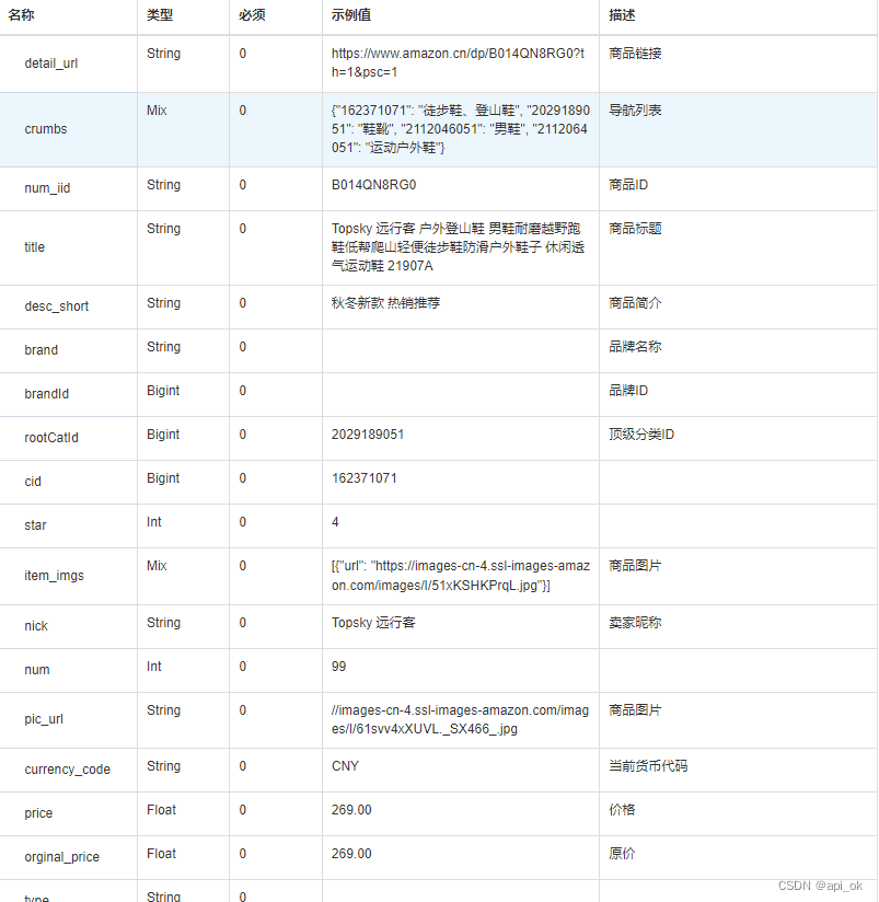 Amazon商品详情API接口(标题|主图|SKU|价格|库存）