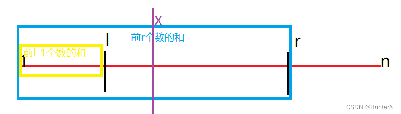 2023暑假牛客多校6- E.Sequence