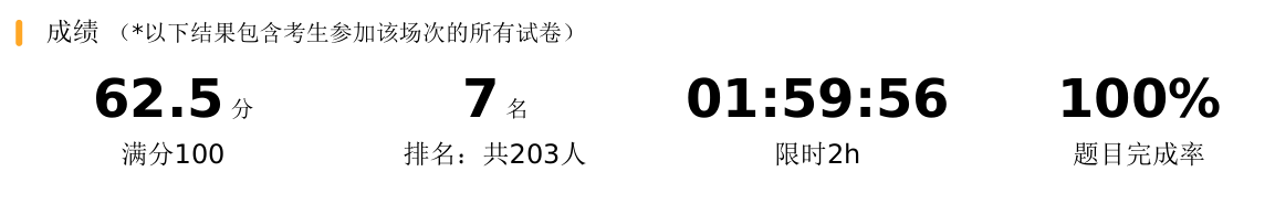 【竞赛经历】CSDN第40期竞赛题解