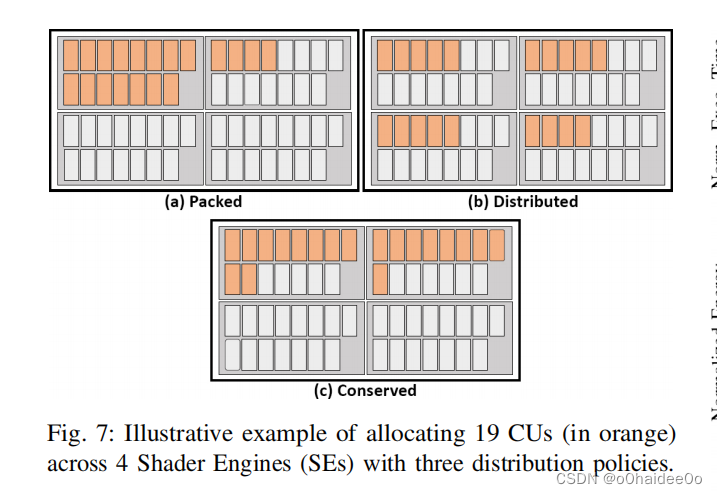 AMD限制资源用量CU_MASK