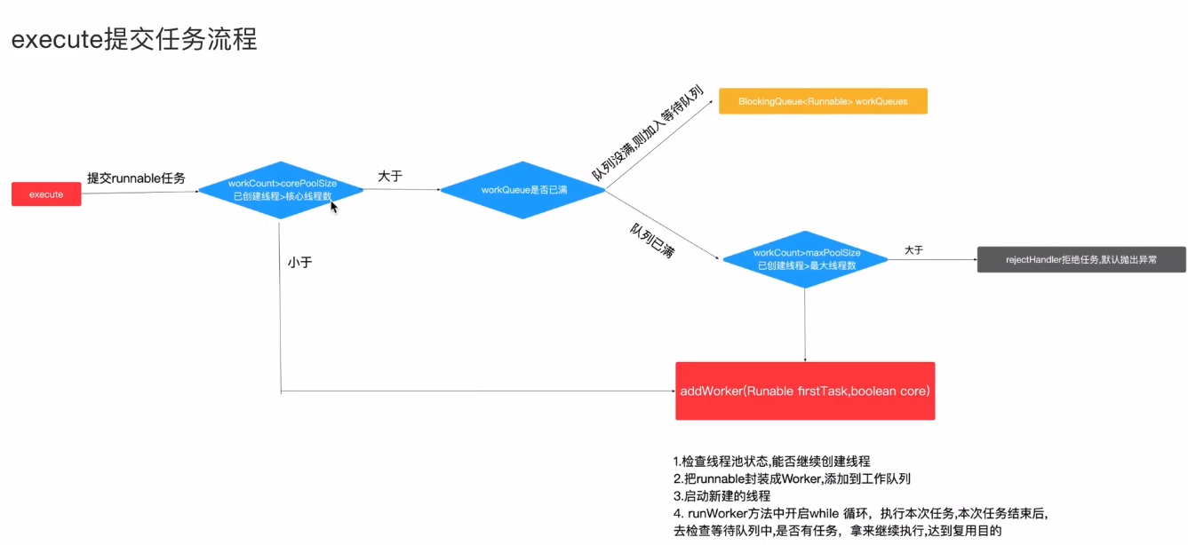 安卓并发编程基础