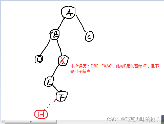 树 | 选择题