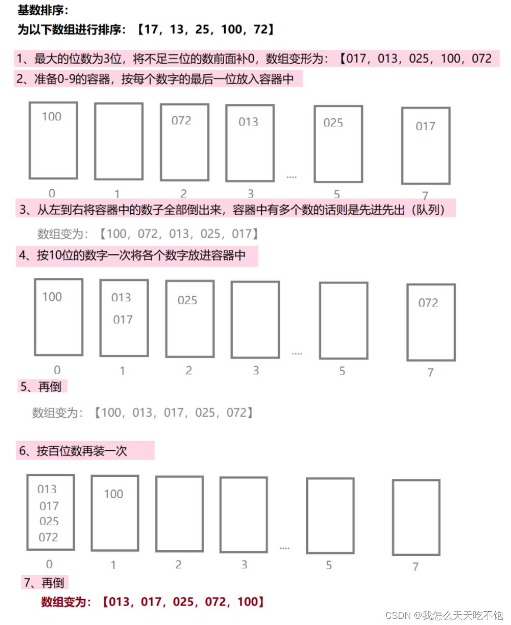 三、详解桶排序以及排序内容大总结