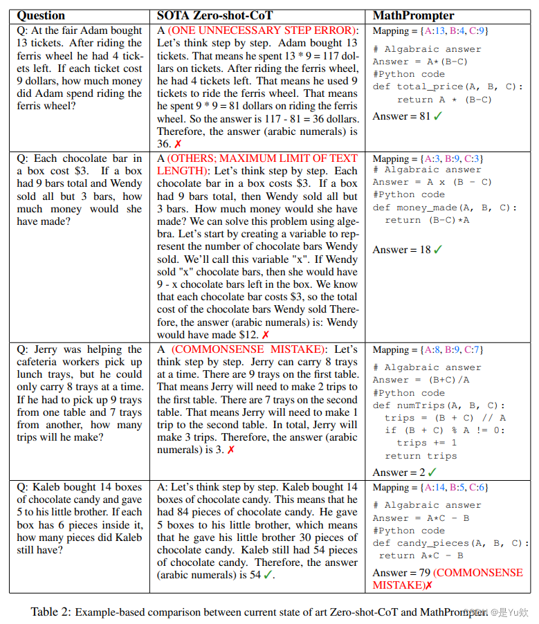 专攻数学的Prompt：使GPT-3解数学题准确率升至92.5%