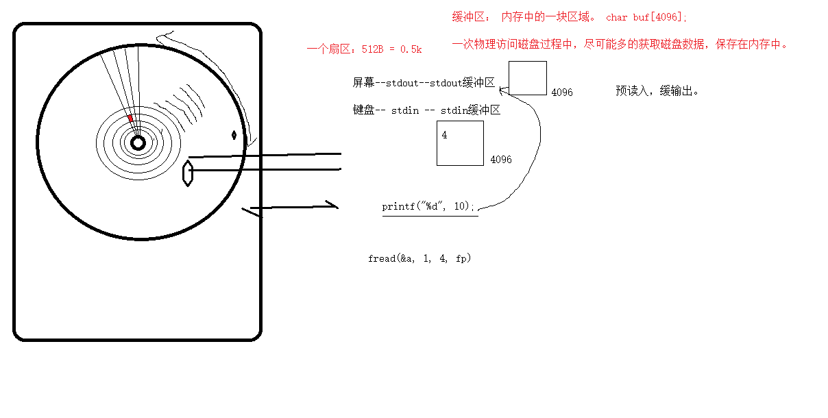 C语言 09.文件
