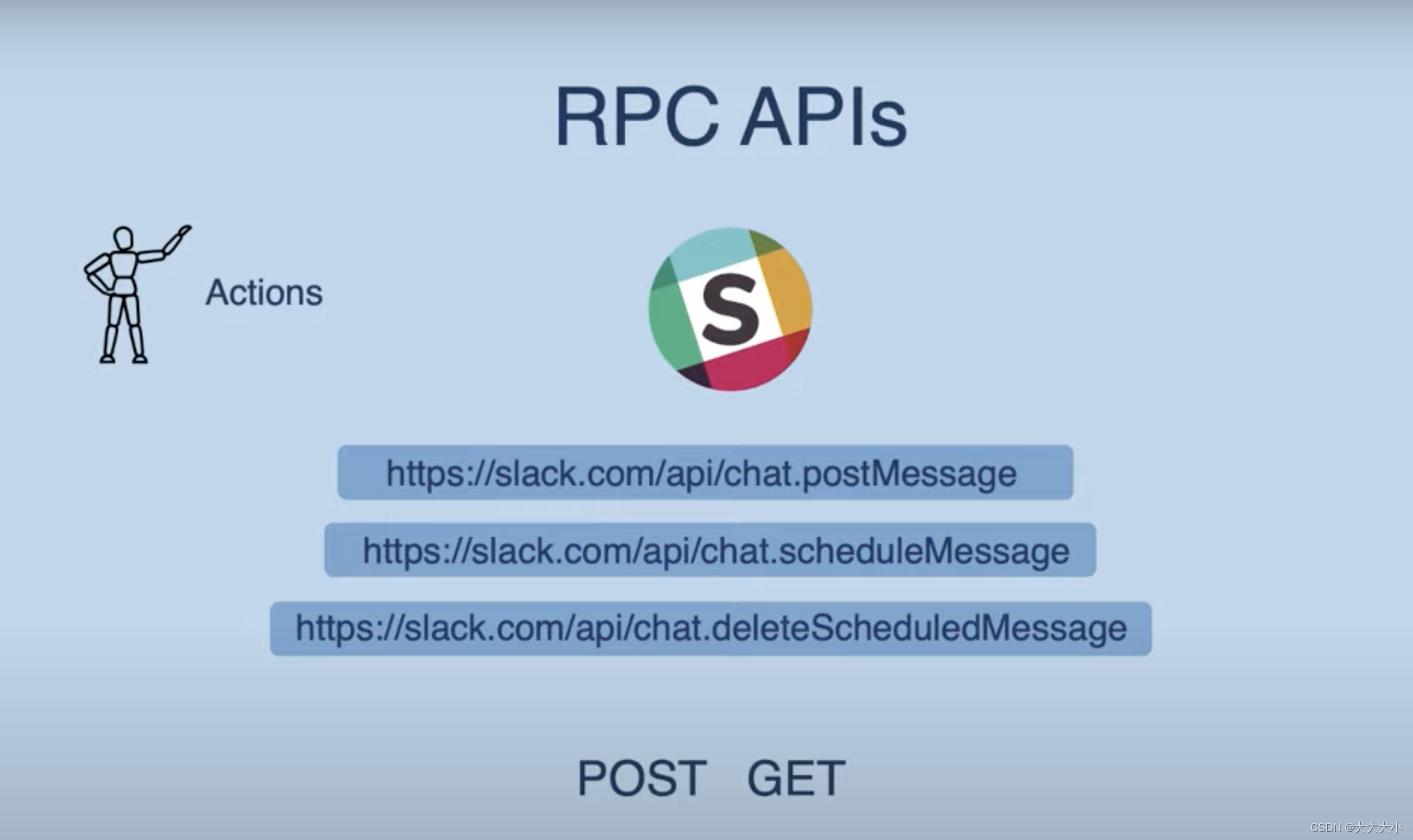 API: REST Vs RPC Vs GraphQL_prc Api-CSDN博客