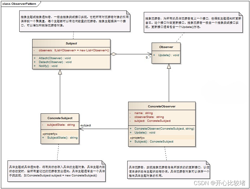 设计模式--观察者模式