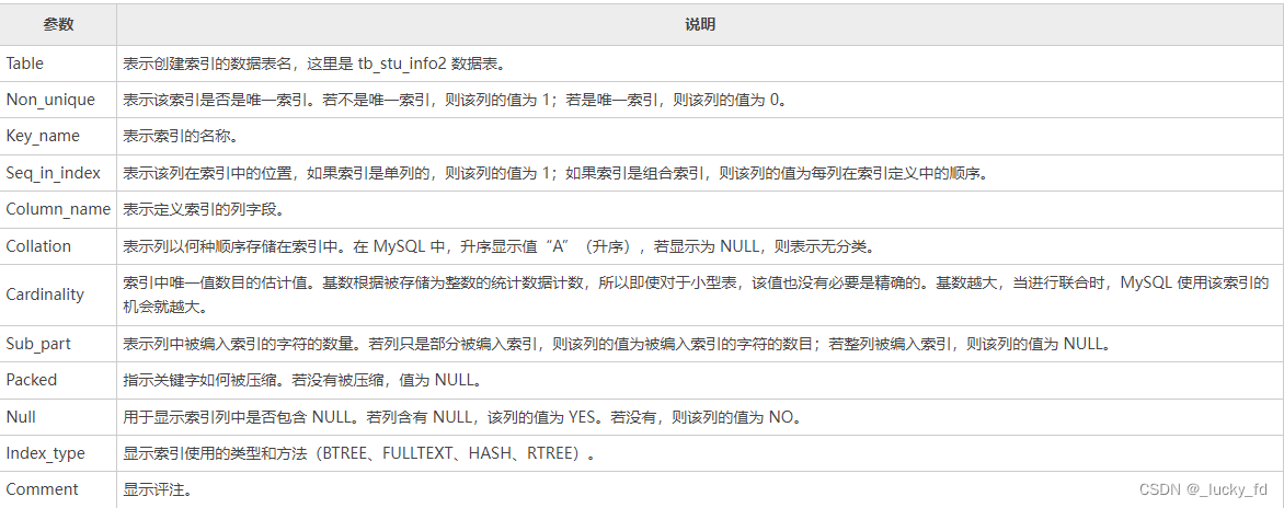 mysql sql优化、查看索引、创建索引