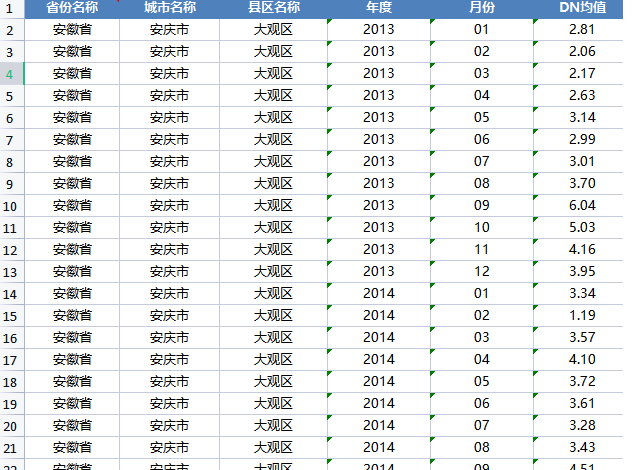 1992-2021年 各省市县经过矫正的夜间灯光数据（GNLD、VIIRS）区域汇总：省份、城市、区县面板数据