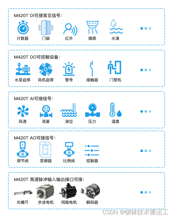 一体式IO模块：汽车行业的数字化转型助推器