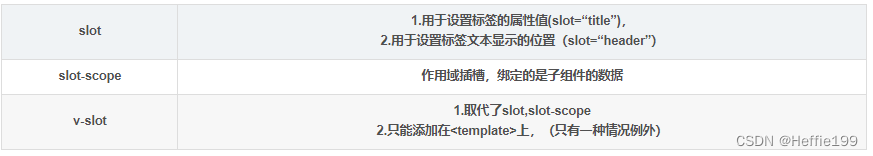 vue中slot,slot-scope,v-slot的用法和区别