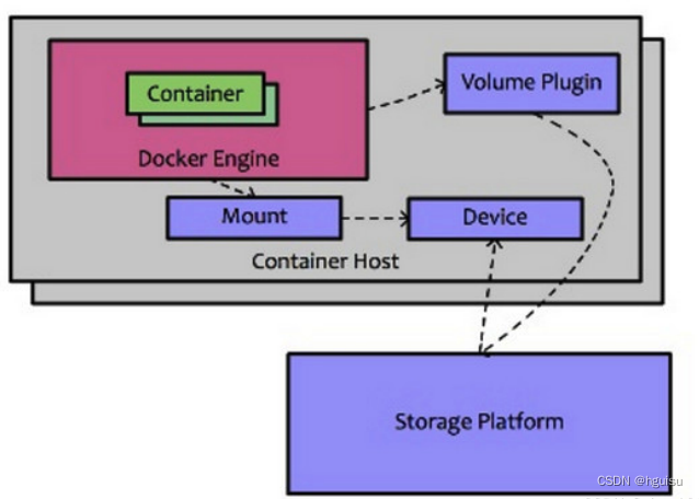 docker实践(5) 容器插件docker plugin-CSDN博客