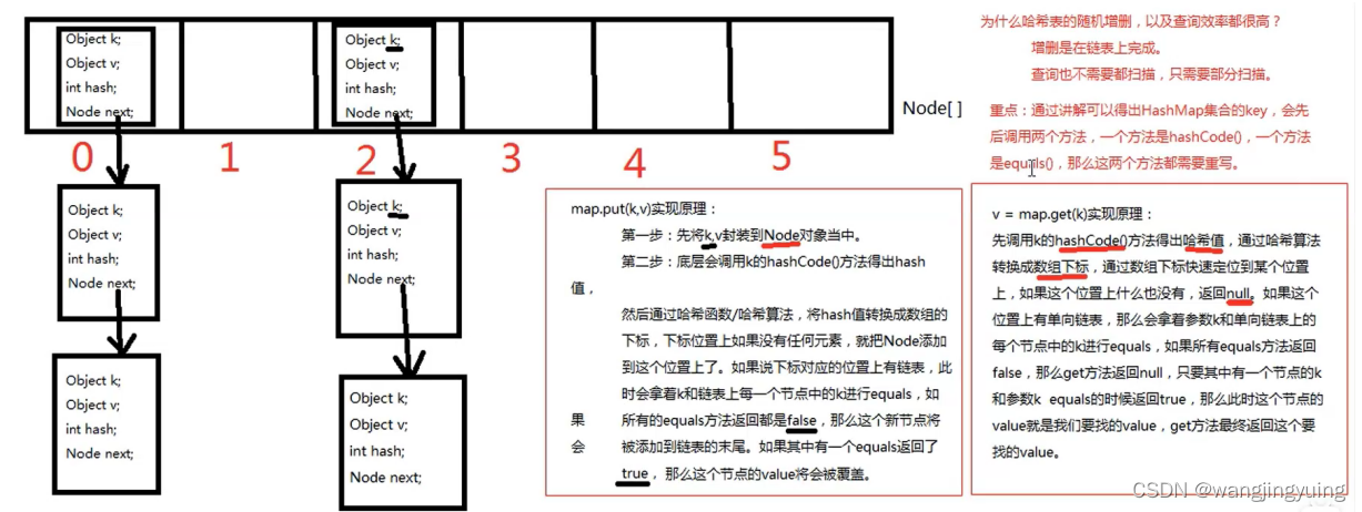 java中的集合概念、继承关系图、各个集合底层所使用的数据结构图、面试问题标准答案_java集合继承关系图-CSDN博客