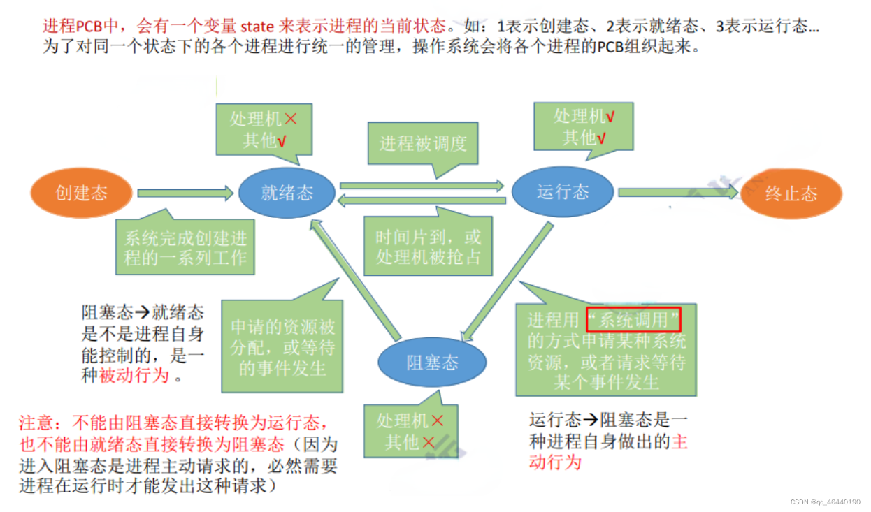 [外链图片转存失败,源站可能有防盗链机制,建议将图片保存下来直接上传(img-KwBaaK4z-1652105810943)(../typ-img/29a01c65-d08a-4f9f-b1f2-863c80a0d12f_.png)]