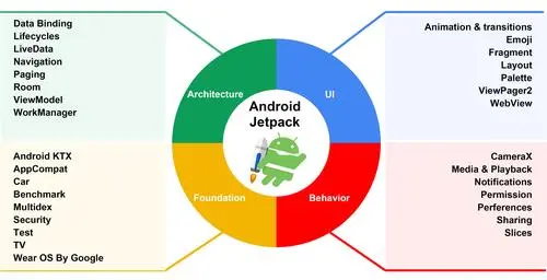 android-jetpack