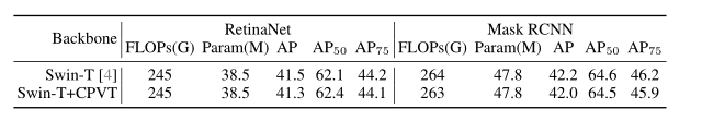 Twins: Revisiting the Design of Spatial Attention in Vision Transformers