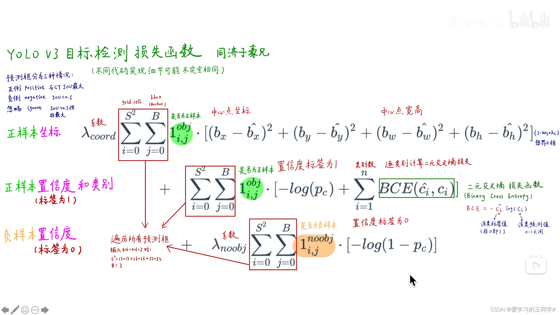 [外链图片转存失败,源站可能有防盗链机制,建议将图片保存下来直接上传(img-mWeYJQKu-1666425632495)(/../../../../图片/image-20220326162634840.png)]