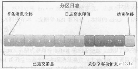 [外链图片转存失败,源站可能有防盗链机制,建议将图片保存下来直接上传(img-Vd9duHT9-1664176636239)(img.png)]