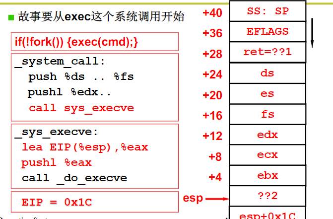 【基础学习】操作系统学习笔记 - 进程与线程：多道程序、并发、多进程、用户级线程、内核级线程