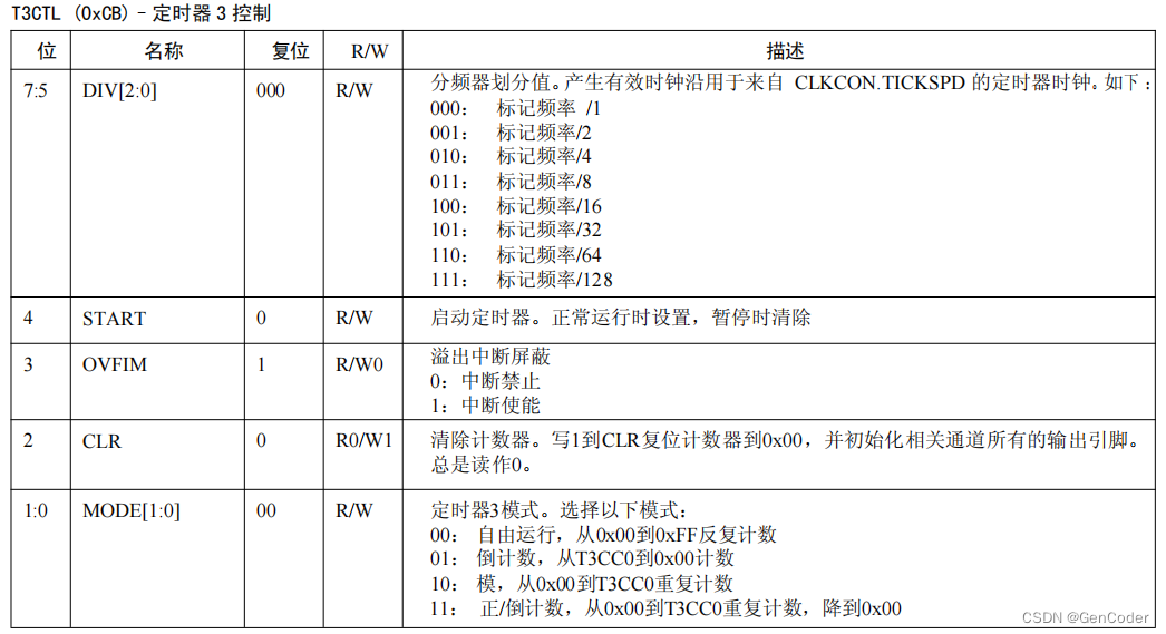 ZigBee案例笔记 - 定时器