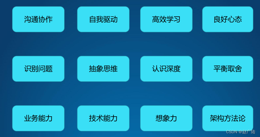 Java架构师职责和技能