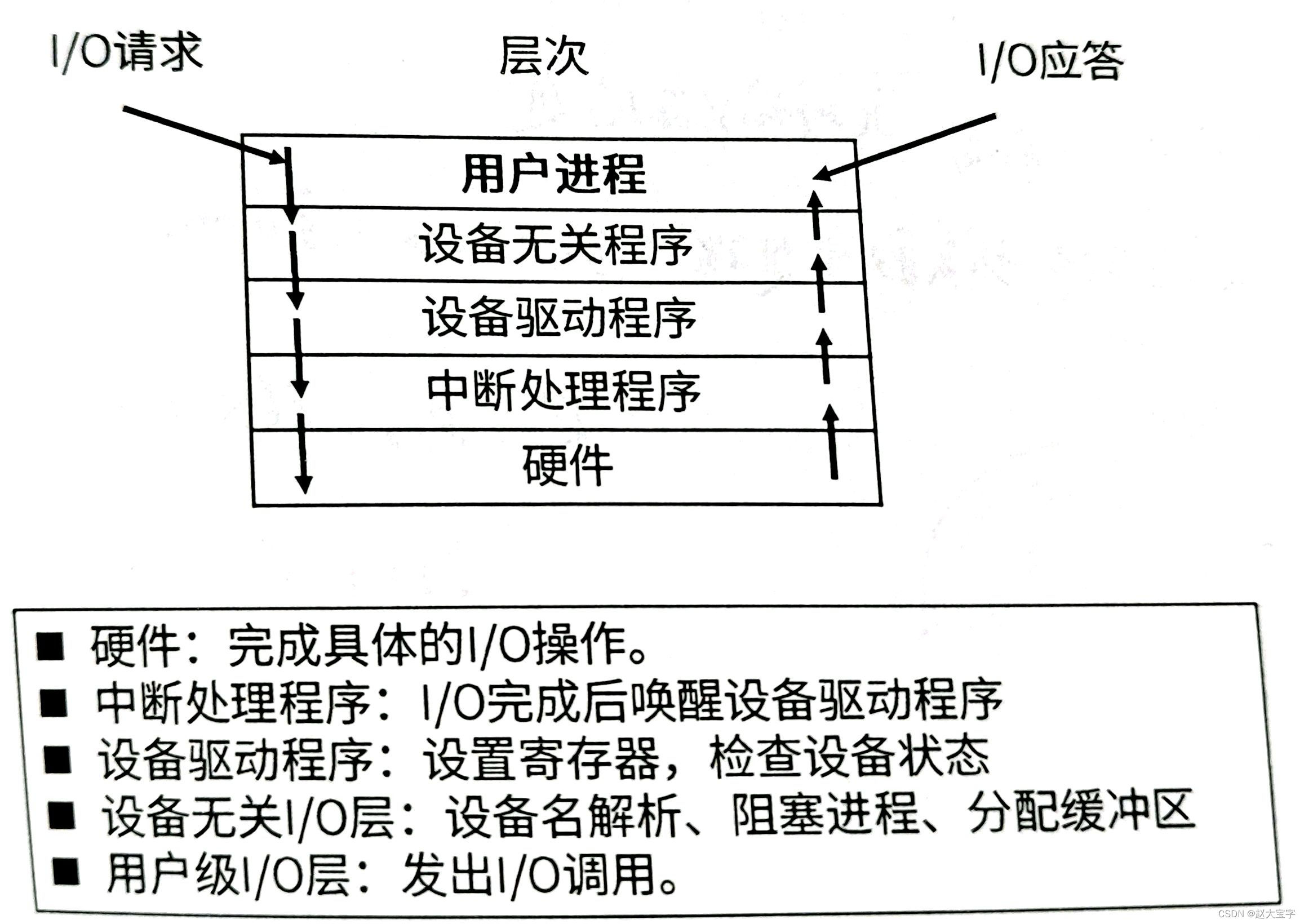 2023软考中级《软件设计师》（备考冲刺版） | 操作系统