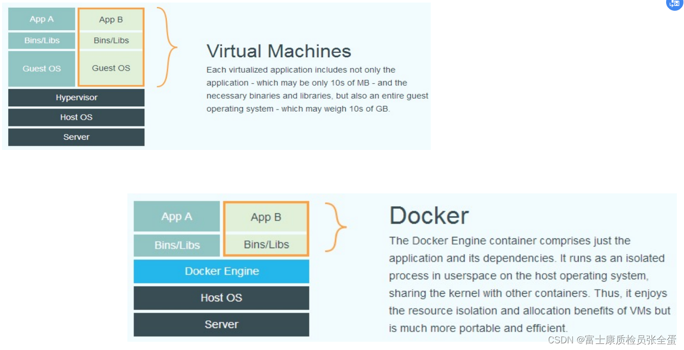 Docker 为什么出现 解决哪些问题 VS 虚拟机