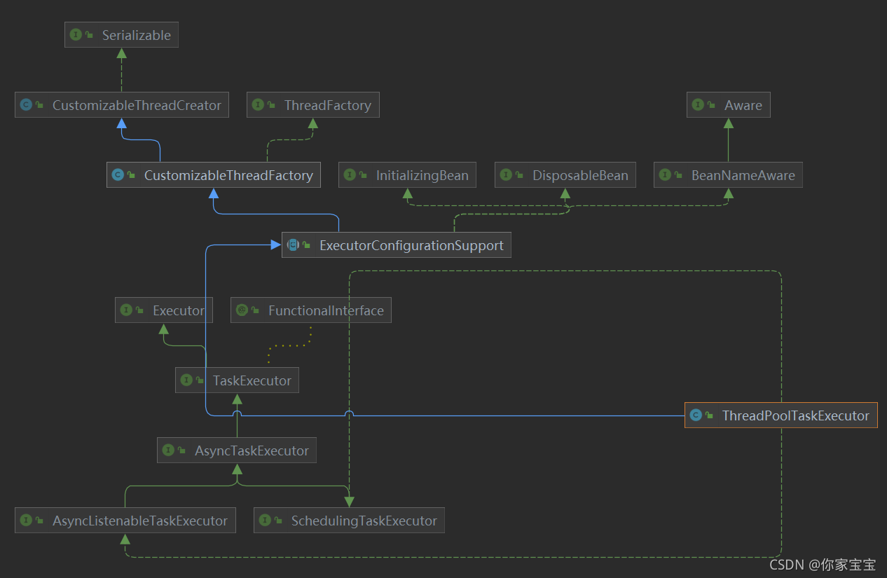 SpringBoot使用线程池之ThreadPoolTaskExecutor和ThreadPoolExecutor_springboot ...