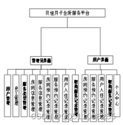 基于nodejs+vue贝佳月子会所服务平台系统- 计算机毕业设计