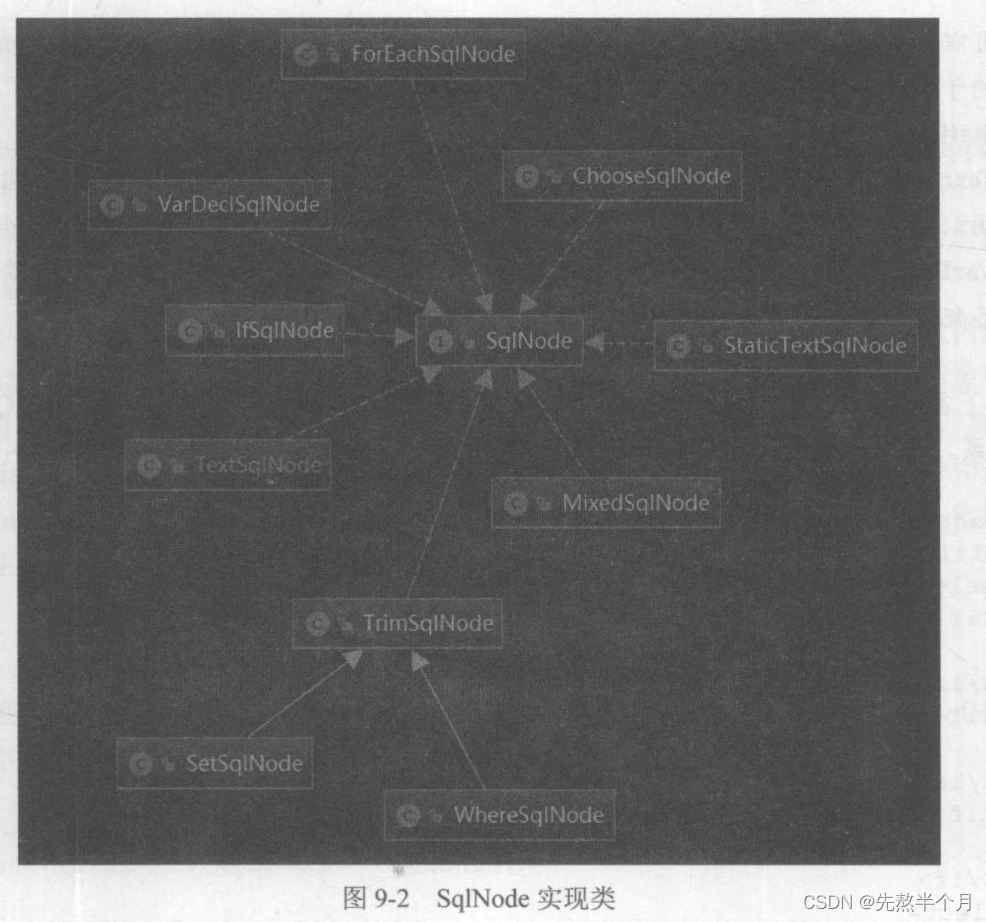 Mybatis（八）动态Sql的实现原理