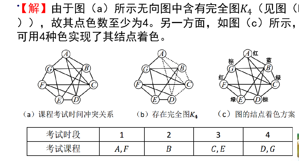 离散数学平面图对偶图和着色问题