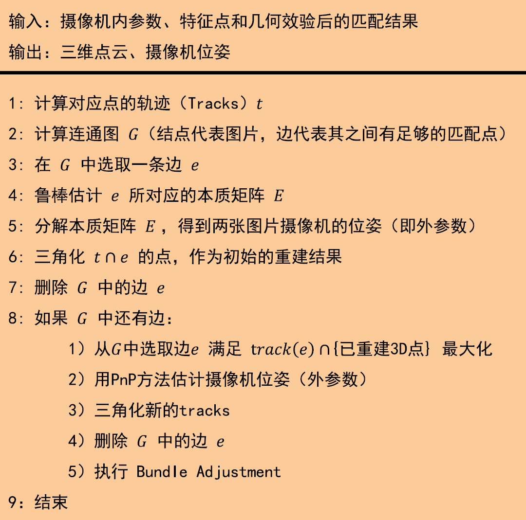 增量式SfM详细流程介绍及实现方法