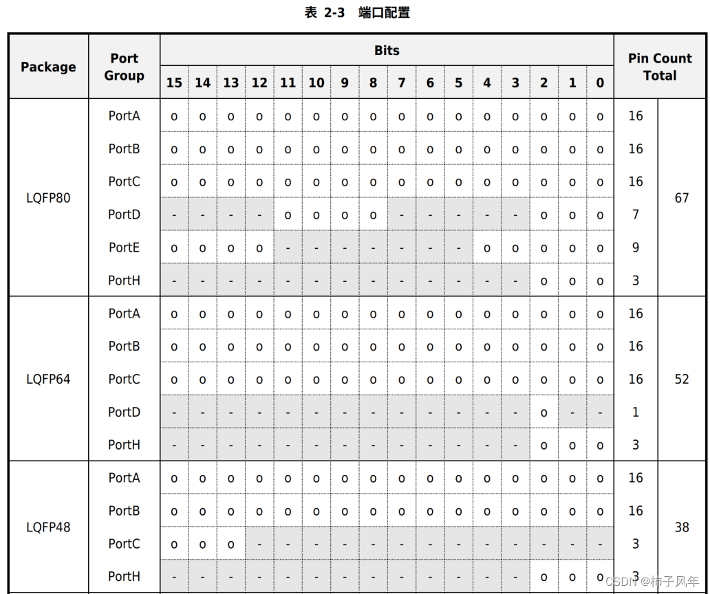 HC32F448-小华MCU