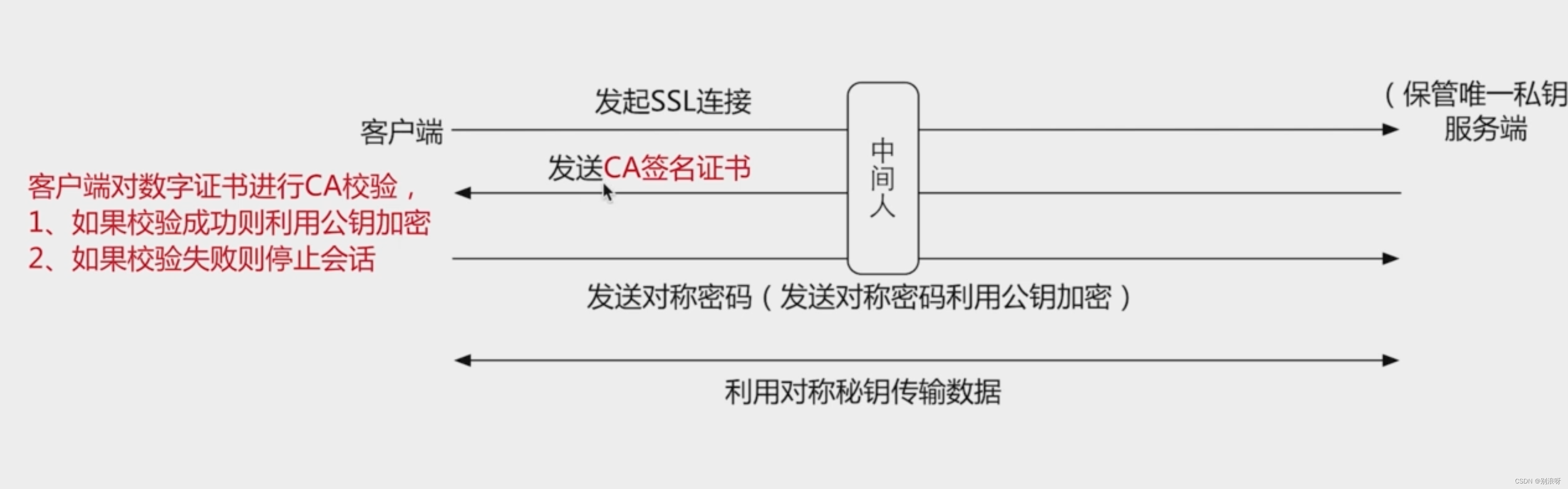 nginx--HTTPS服务