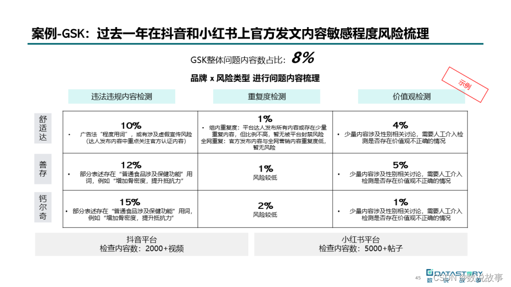 精耕丨“银发族”与“熬夜党”都在养生，大健康品牌怎样精耕消费者需求？