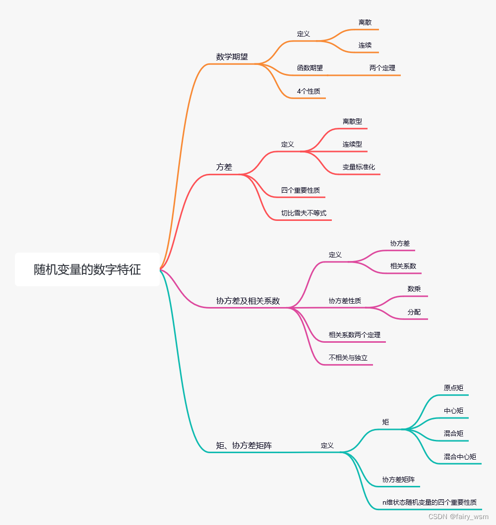 概率论每章思维导图图片