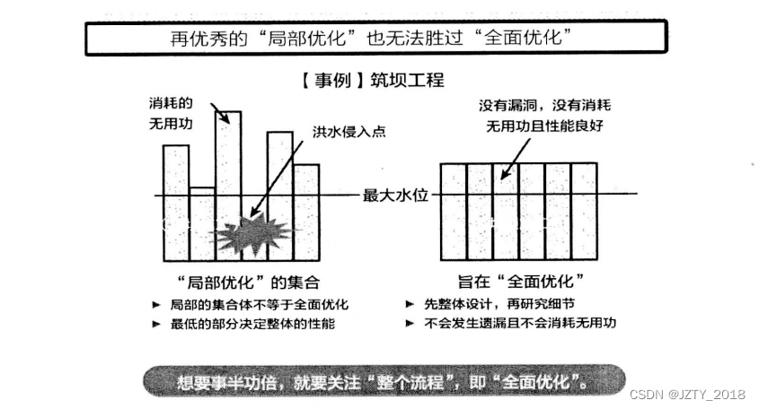 架构师必读 —— 逻辑模型（5）