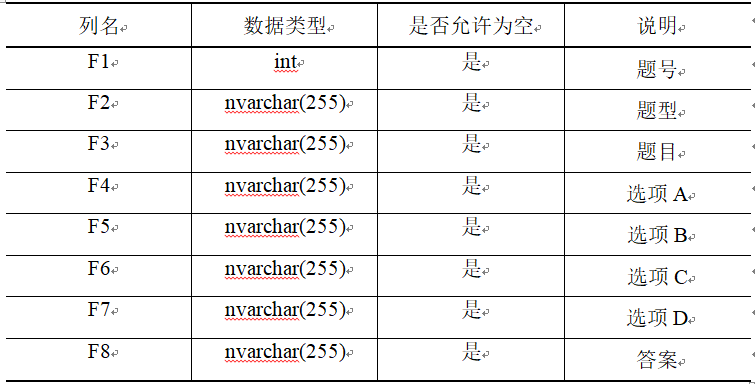 表3-3	题库表