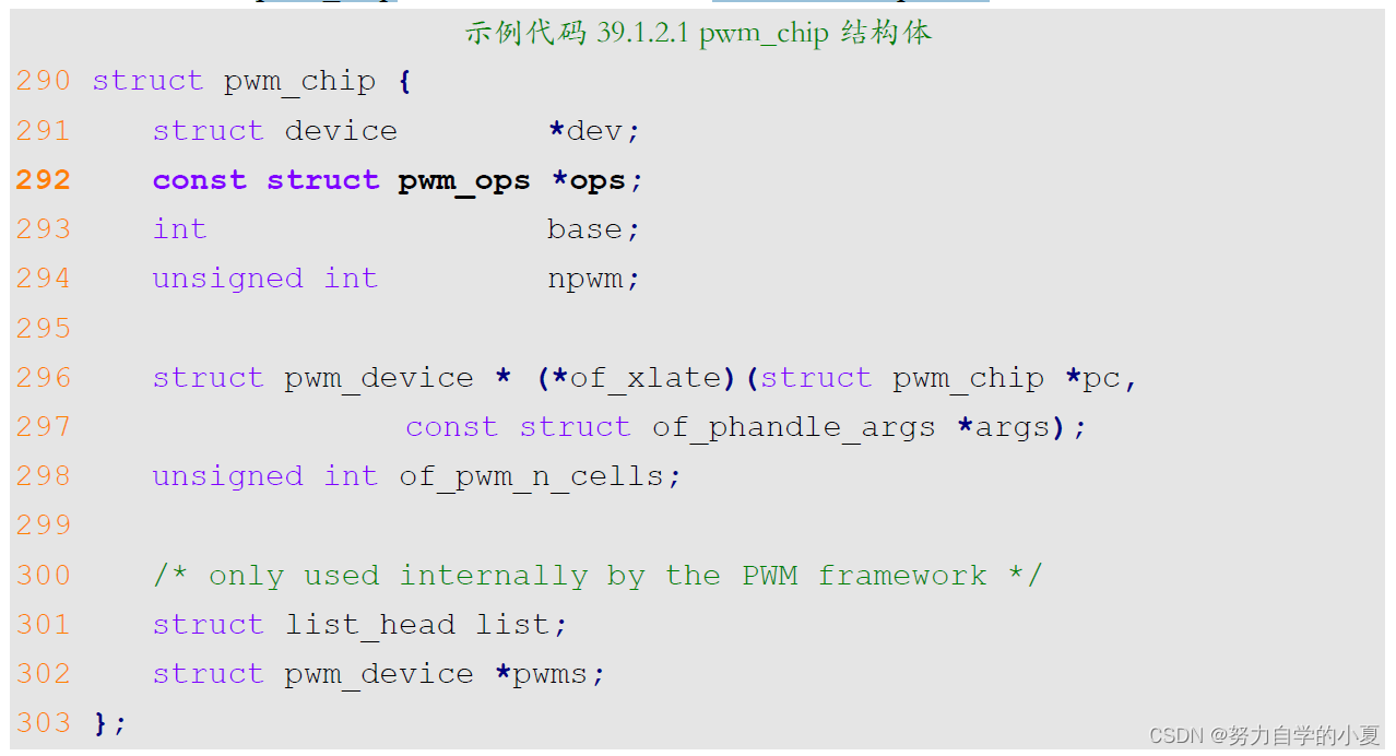 pwm_chip结构体