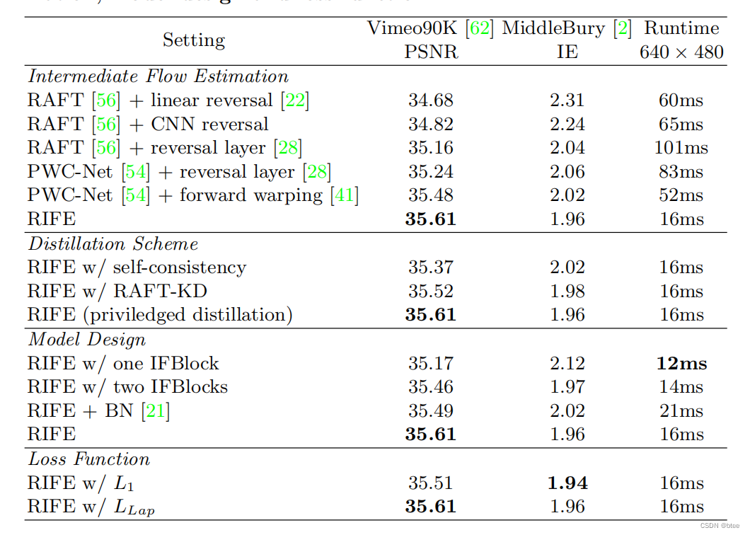 论文阅读 | Real-Time Intermediate Flow Estimation for Video Frame Interpolation