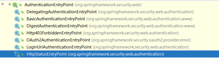 Spring security authentication entry on sale point