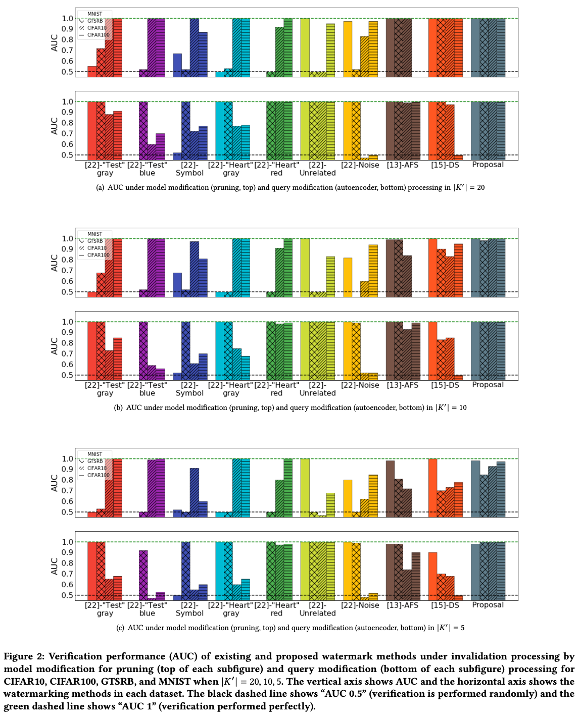 论文研读｜Robust Watermarking of Neural Network with Exponential Weighting