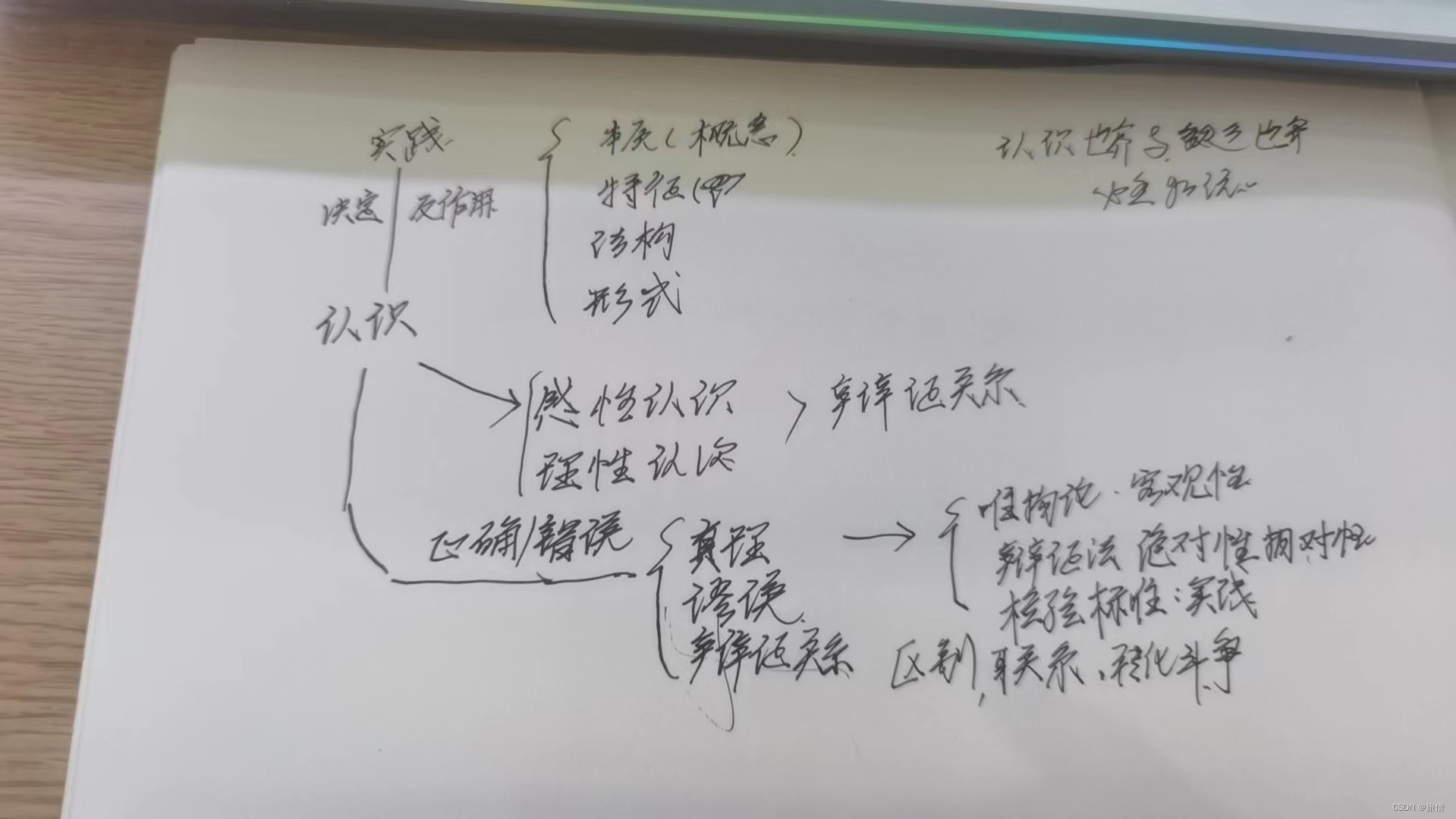 马原第二章复习 1.实践和认识 80-109