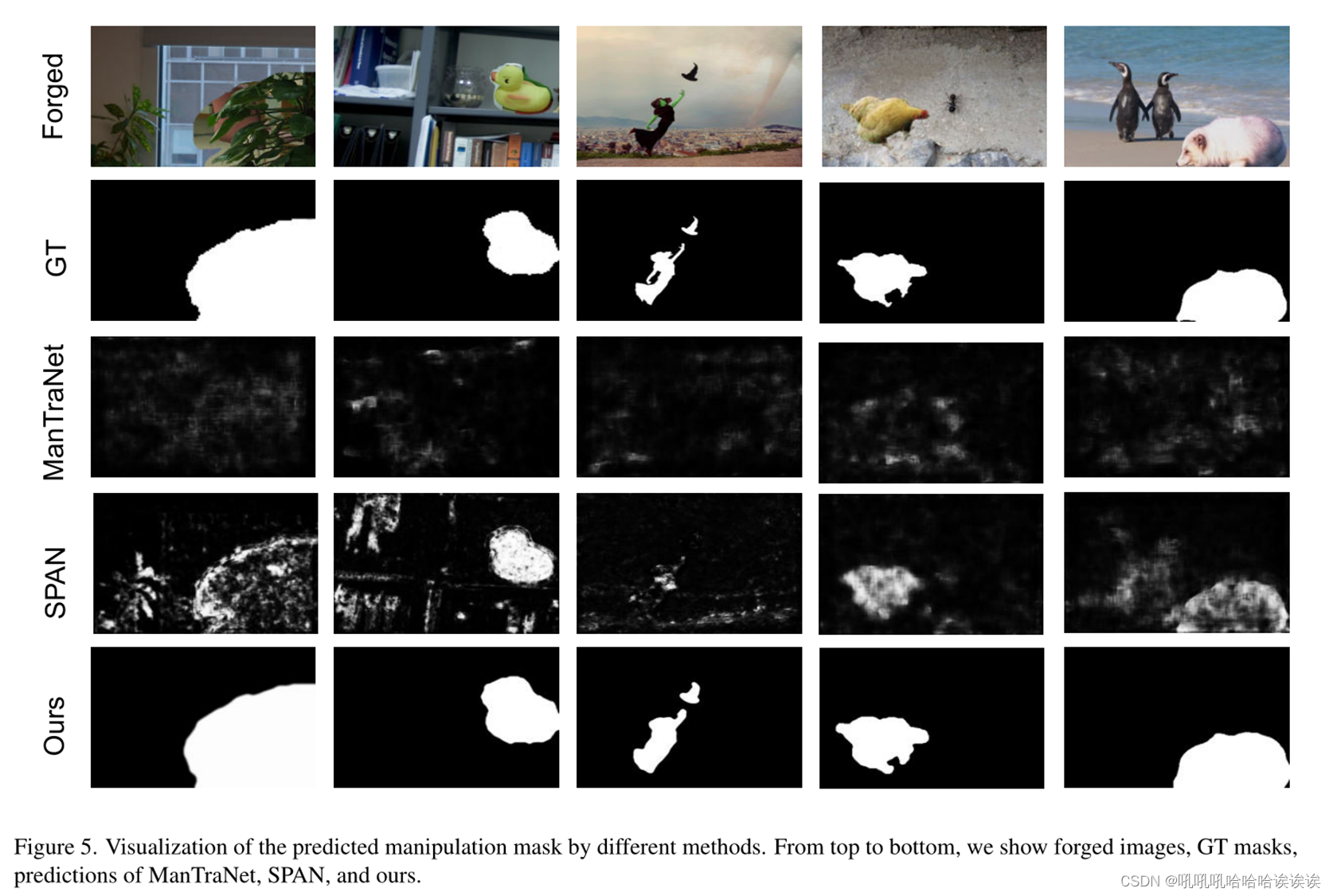 ObjectFormer for Image Manipulation Detection and Localization