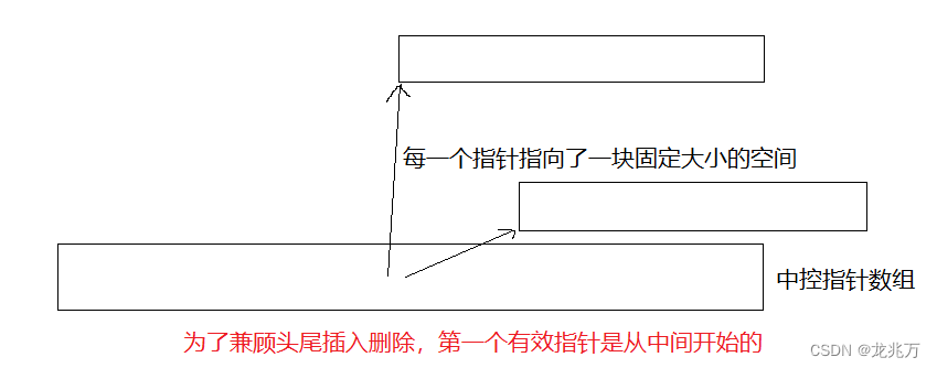 C++ —— 容器适配器和仿函数