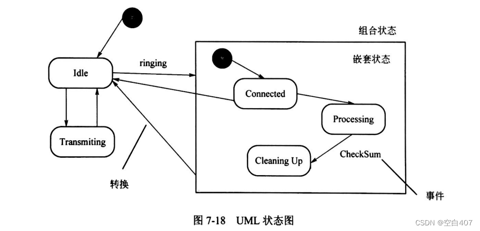 UML简单介绍_uml中类图是说明系统静态设计视图-CSDN博客