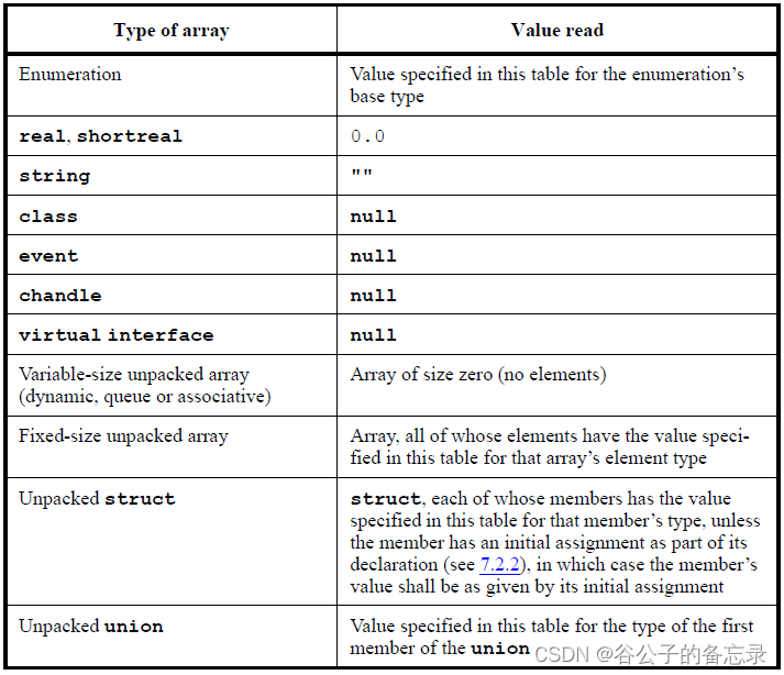 Systemverilog里data type的记录